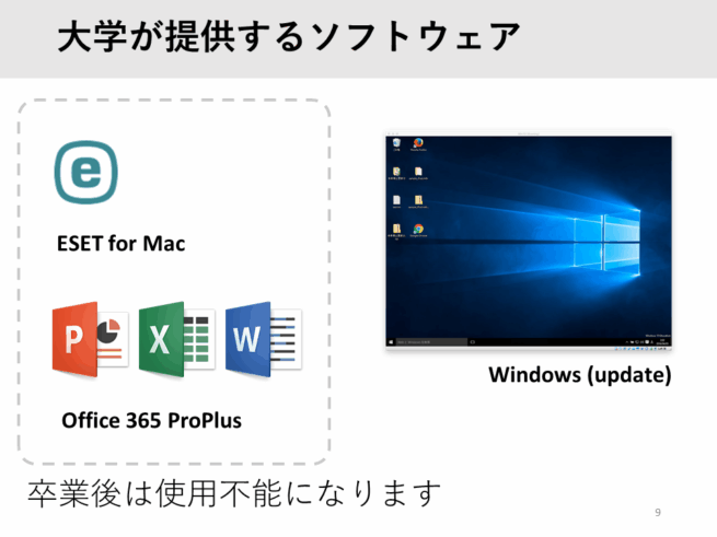 Microsoft 365（Office 365 ProPlus等の説明イメージ）